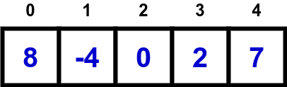 arrays