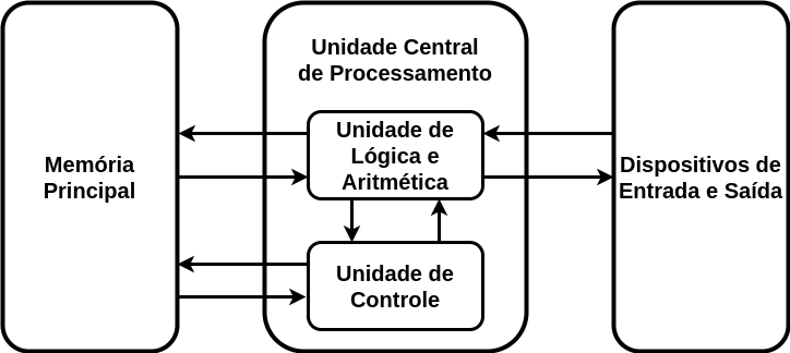 A Estrutura Interna do Computador