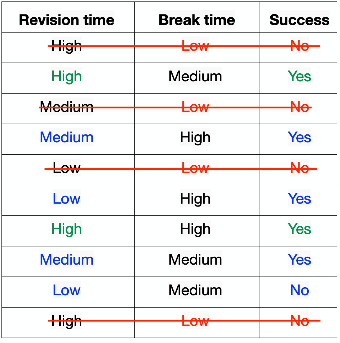 Decision Tree Gini 8